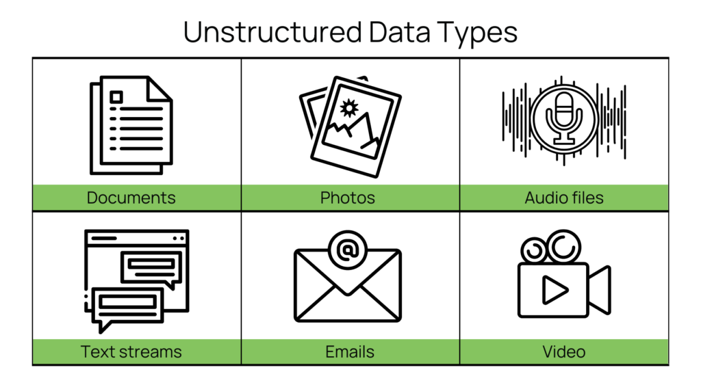 What is Unstructured Data? Graphic